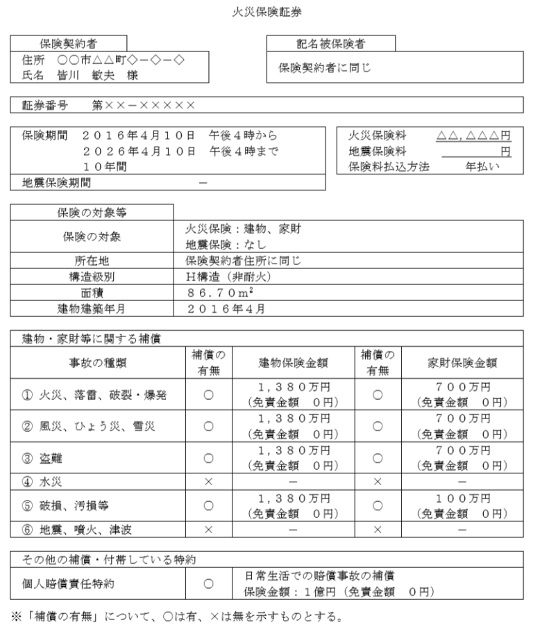 免責金額 0円 自転車