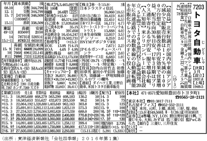 計算問題 Fp3 四季報の読み取り お金の寺子屋