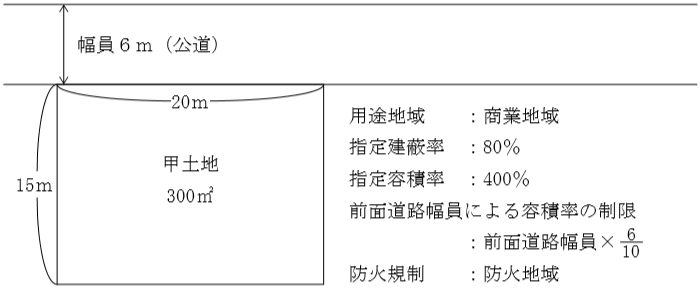 計算問題 Fp3 建蔽率 容積率 お金の寺子屋