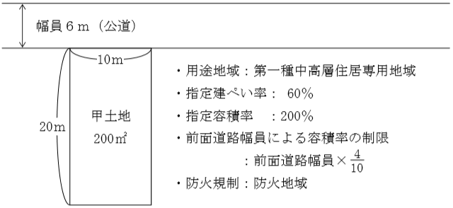 計算問題 Fp3 建蔽率 容積率 お金の寺子屋