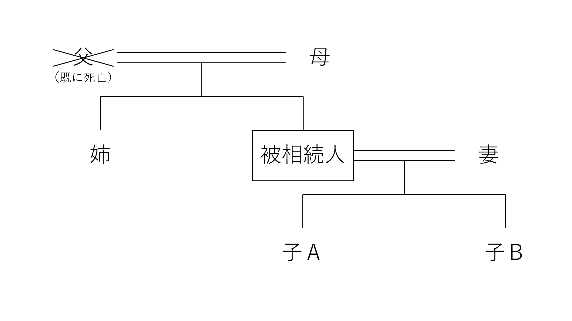 計算問題 Fp3 相続分 遺留分 お金の寺子屋