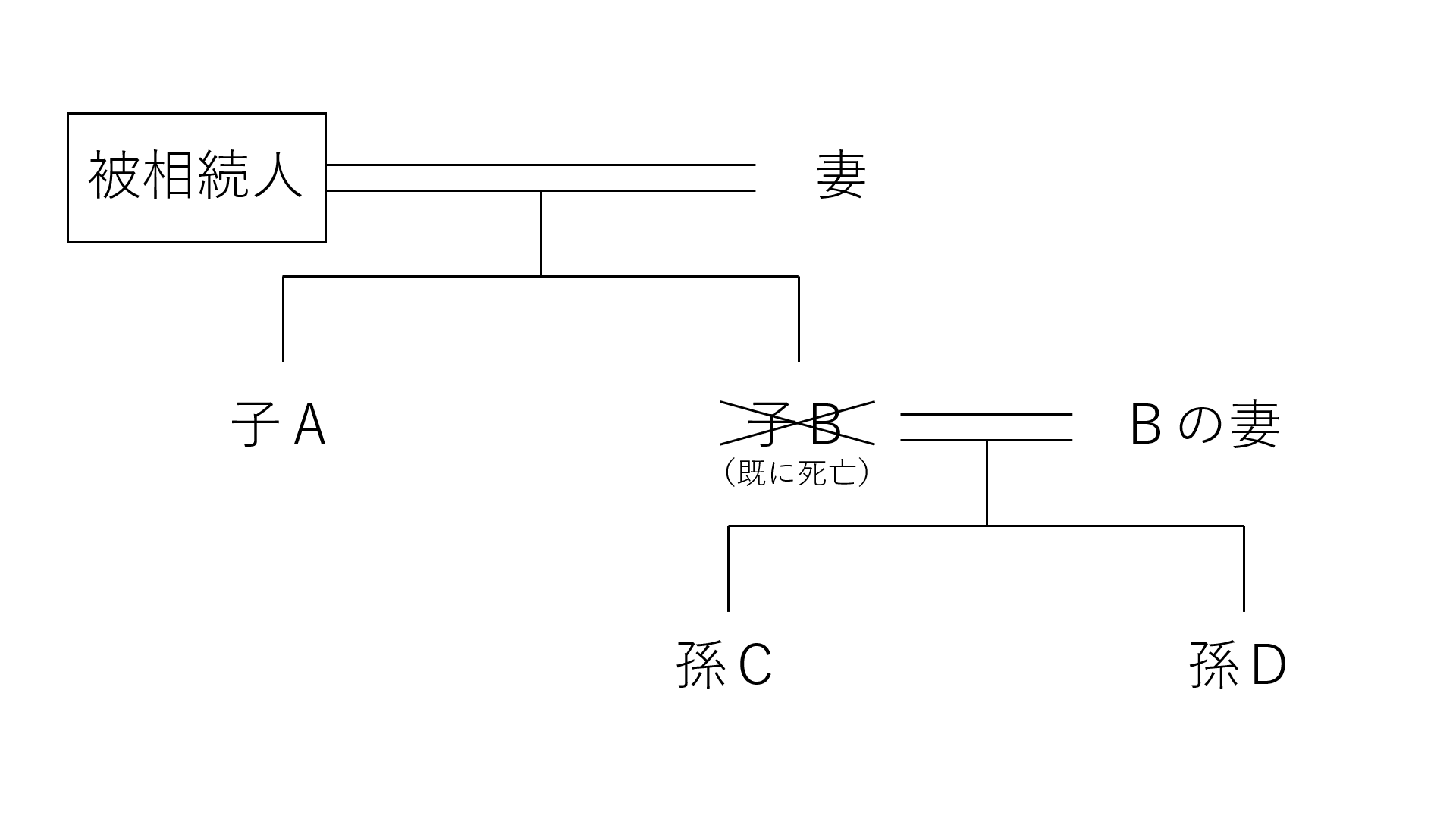 計算問題 Fp3 相続分 遺留分 お金の寺子屋