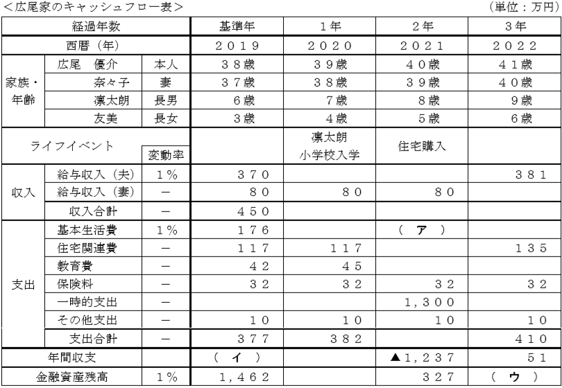 ｆｐ３級実技 Fp協会 解説 19年９月 前半 お金の寺子屋