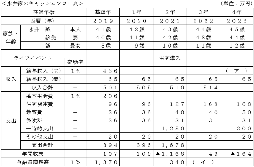 ｆｐ３級実技 Fp協会 解説 年１月 前半 お金の寺子屋